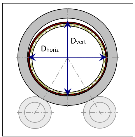 Migration measurement